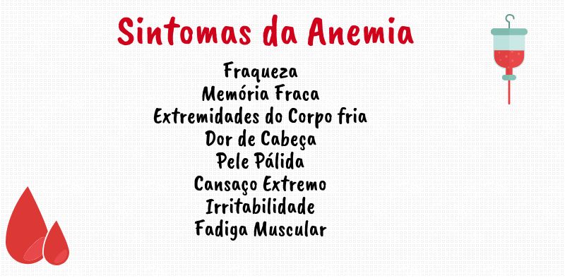 Anemia O Que é Causas Sintomas E Tratamentos Saúde Dicas 